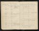 Brjánslækjarprestakall; Prestsþjónustubók Brjánslækjarsóknar og Hagasóknar 1897-1936, s. 286-287 Brjánslækjarprestakall; Prestsþjónustubók Brjánslækjarsóknar og Hagasóknar 1897-1936, s. 286-287