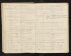 Brjánslækjarprestakall; Prestsþjónustubók Brjánslækjarsóknar og Hagasóknar 1897-1936, s. 288-289 Brjánslækjarprestakall; Prestsþjónustubók Brjánslækjarsóknar og Hagasóknar 1897-1936, s. 288-289